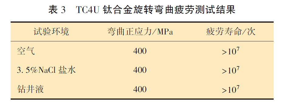 TC4U 鈦合金旋轉彎曲疲勞測試結果